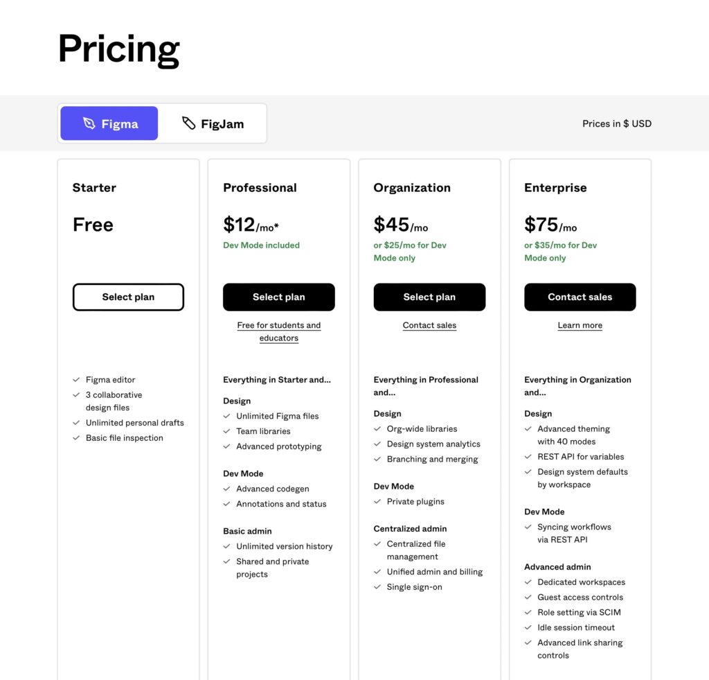 Figma Price Image