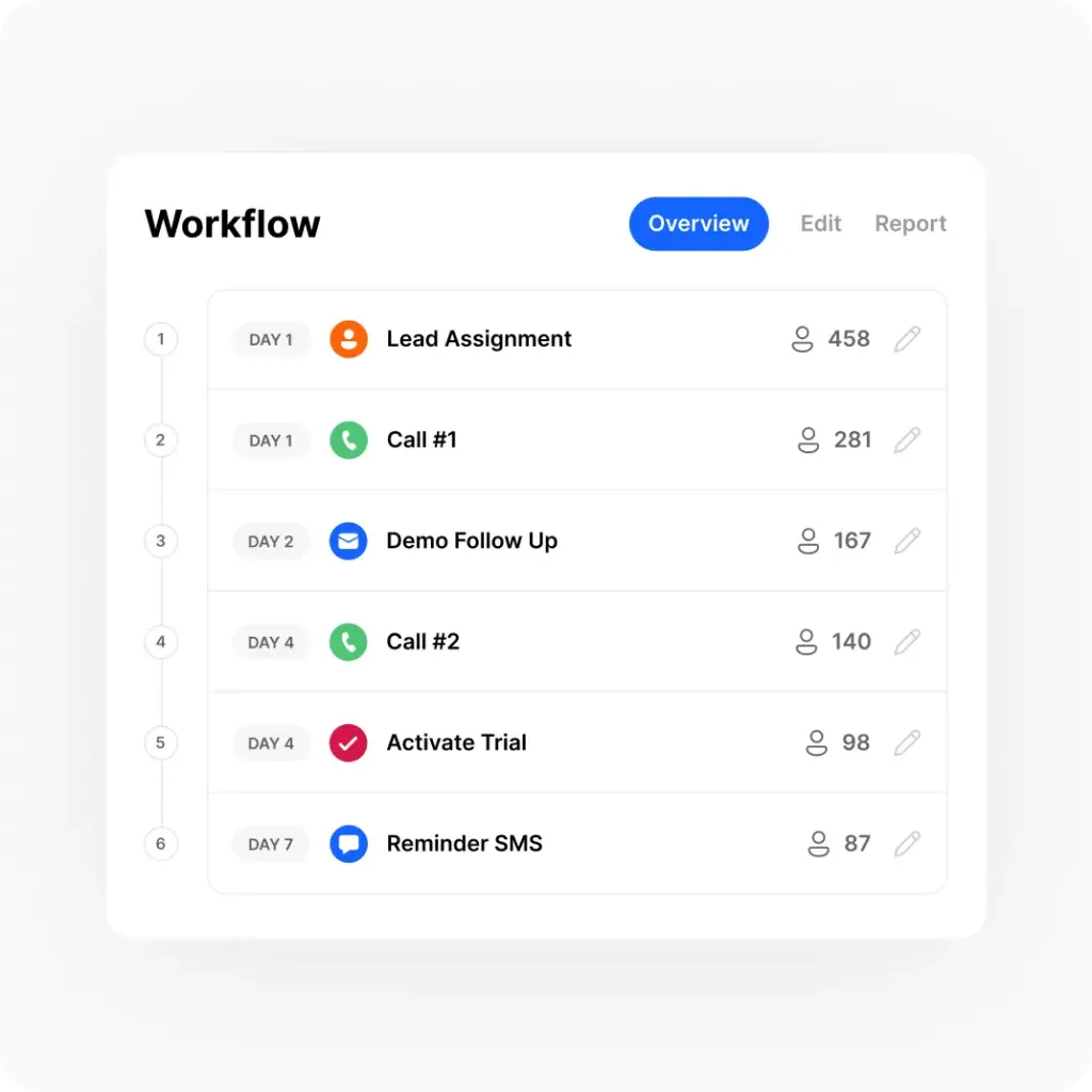 Close CRM Workflow Automation Interface