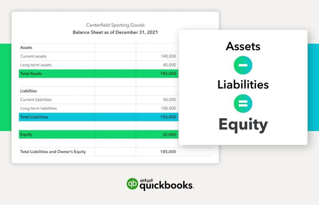 QuickBooks Financial Reporting