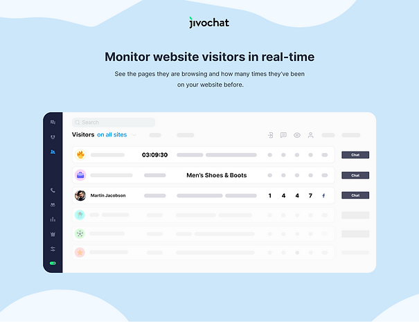 JivoChat Visitor Monitoring
