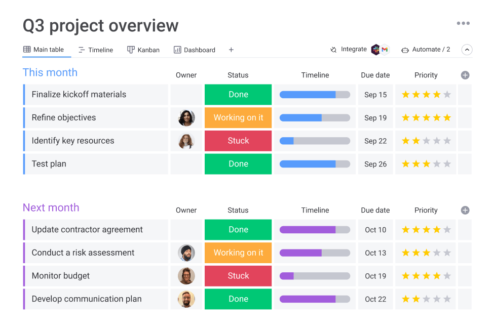 Monday.com Project Planning Tools